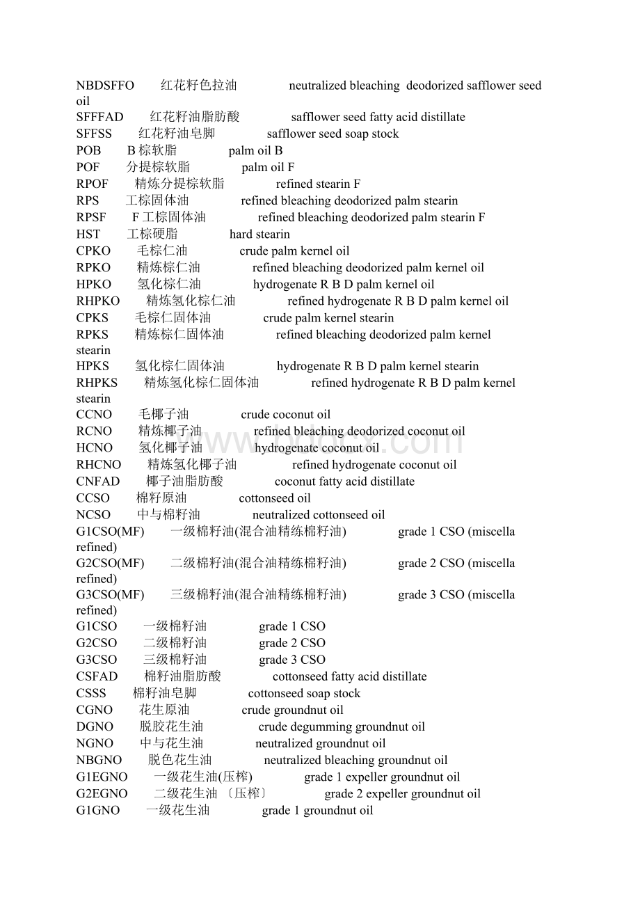 油脂产品名称及中英文对照.docx_第3页