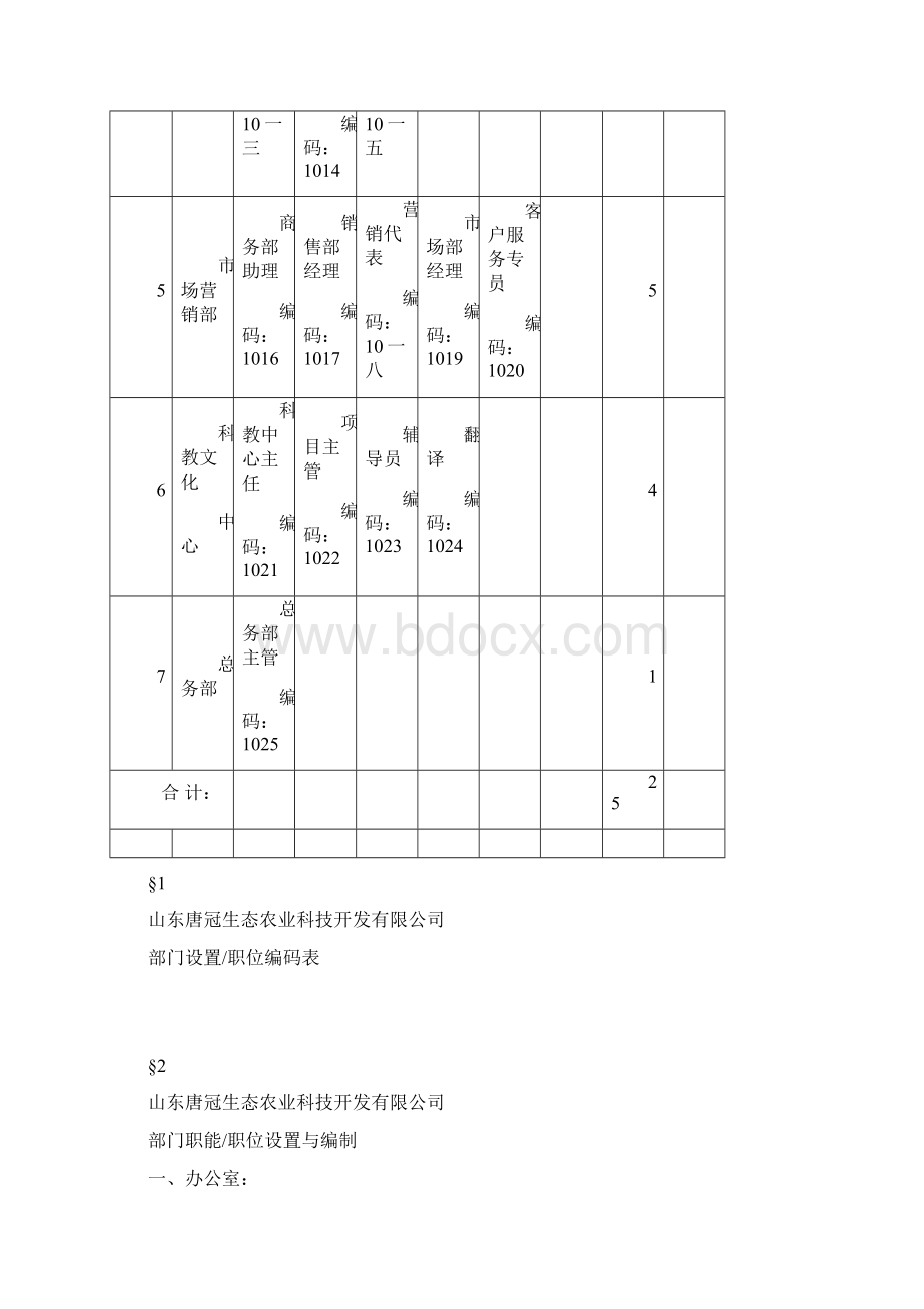 部门职能与职位说明书.docx_第2页