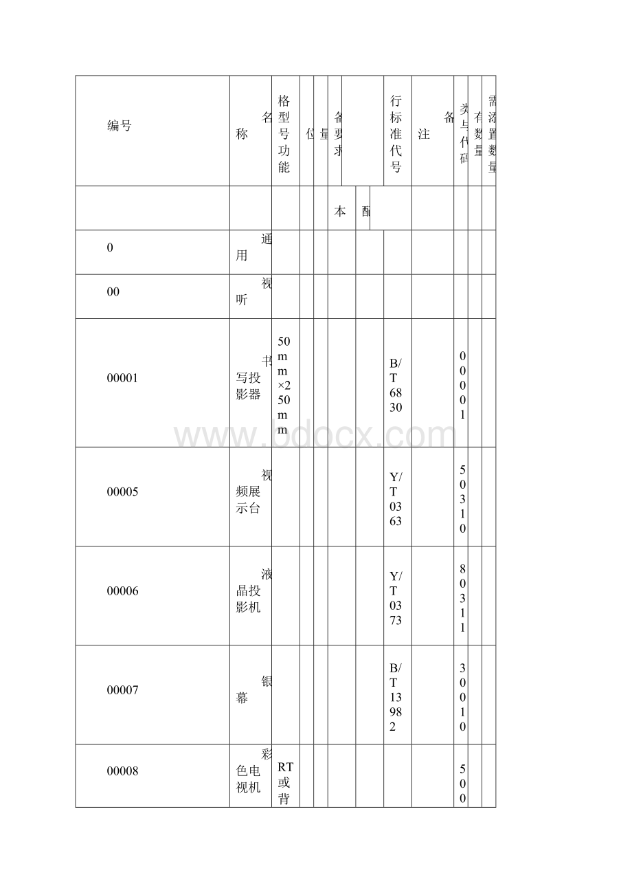 初中生物教学仪器配备标准新.docx_第2页