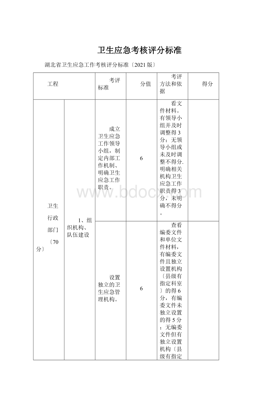 卫生应急考核评分标准文档格式.docx_第1页