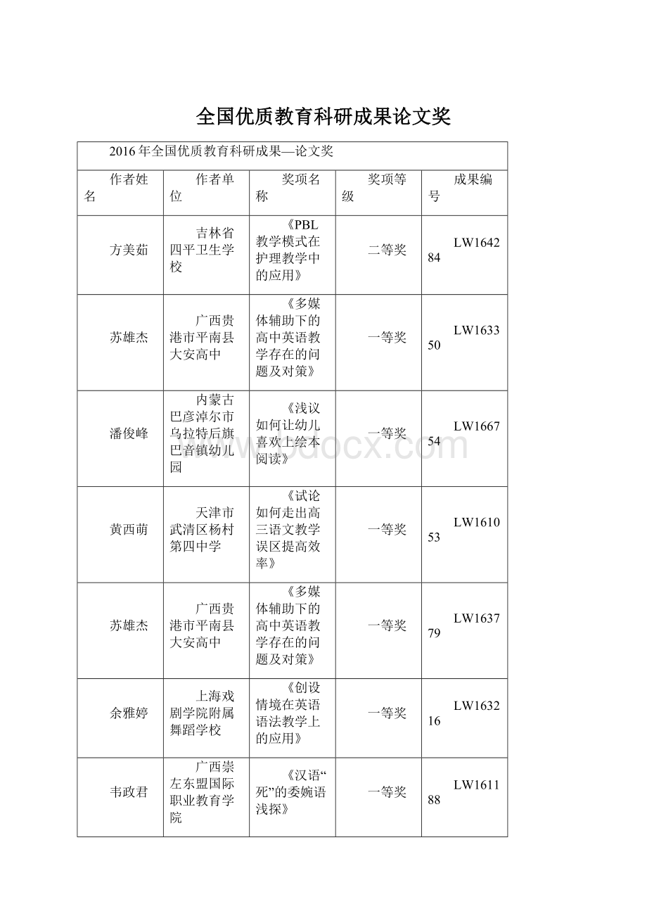 全国优质教育科研成果论文奖.docx_第1页