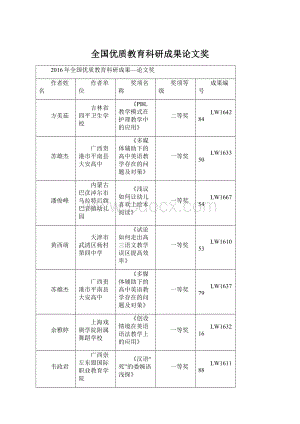 全国优质教育科研成果论文奖.docx