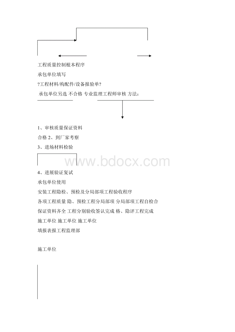 消防工程施工监理实施细则.docx_第2页