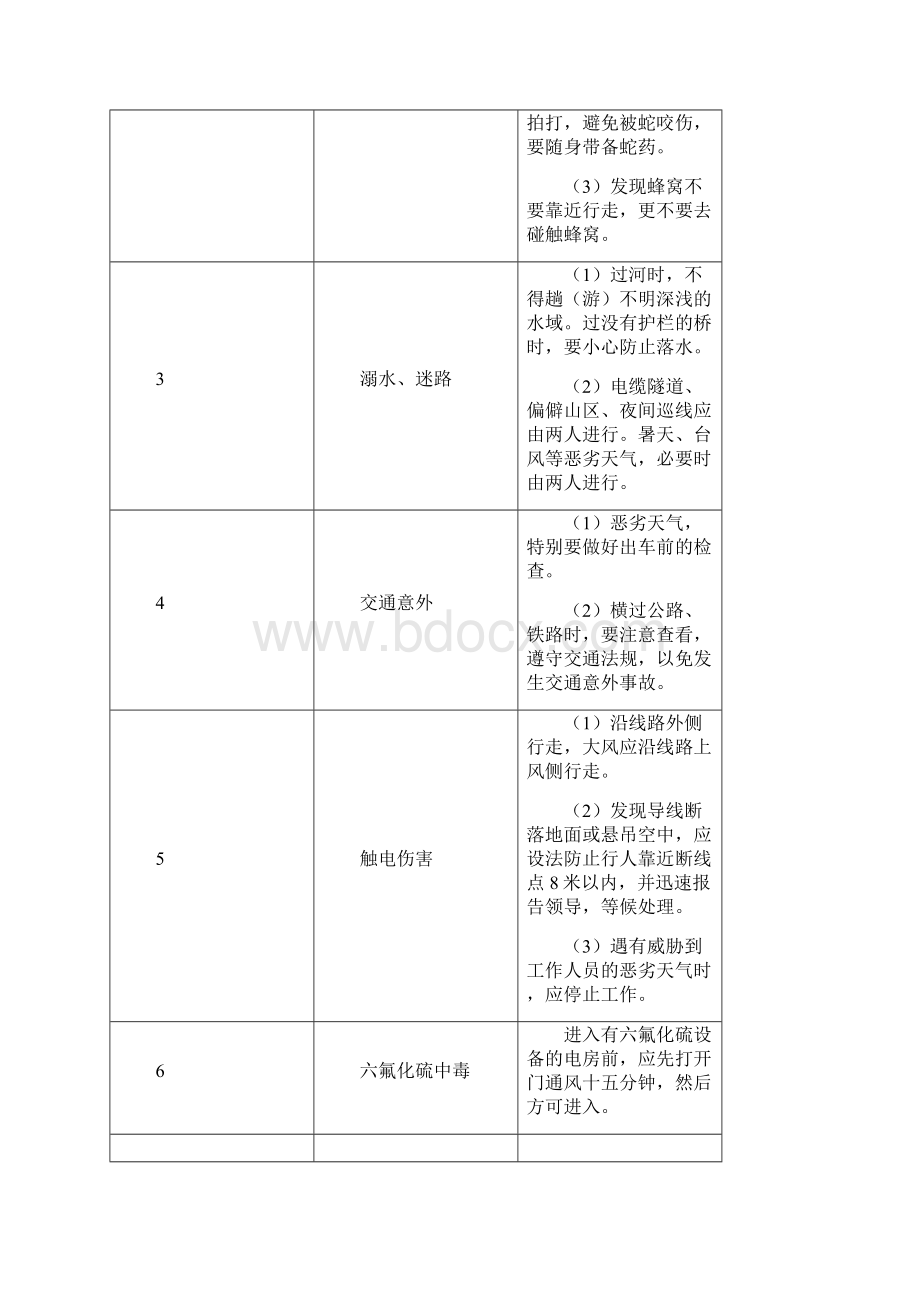 配电线路及设备夜间巡视作业指导书Word文档格式.docx_第2页