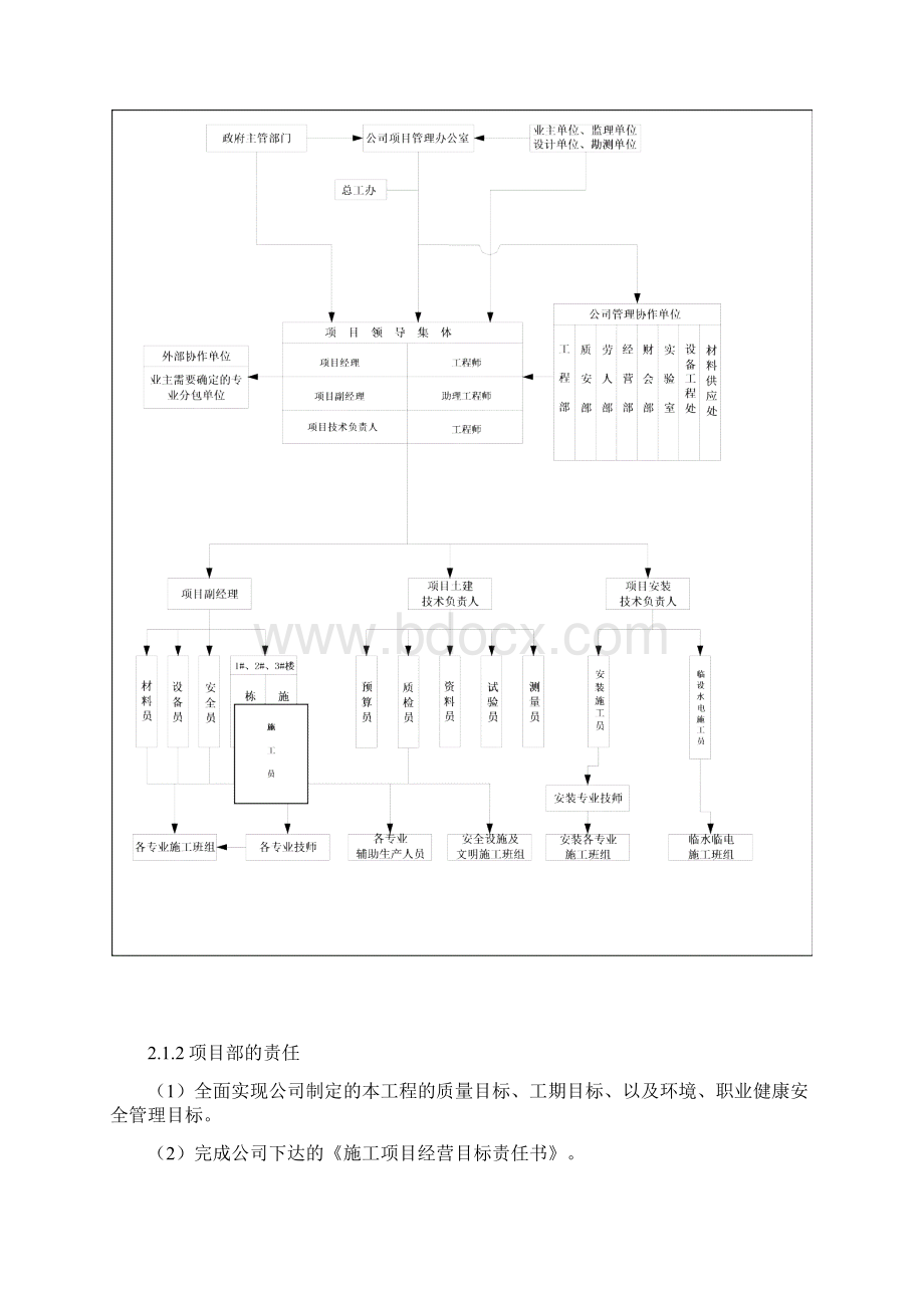 幼儿园施工组织设计6.docx_第3页