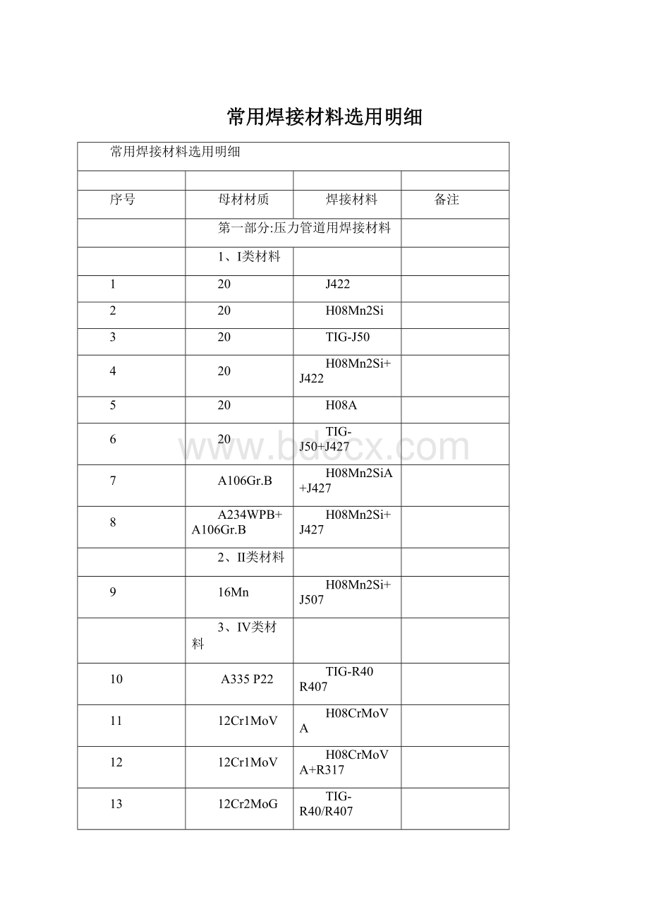 常用焊接材料选用明细.docx_第1页