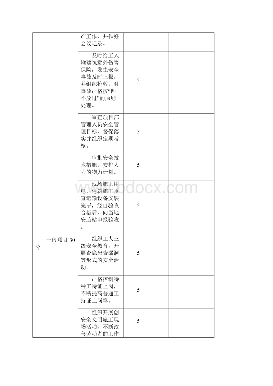 建筑工程安全生产责任制考核办法.docx_第3页