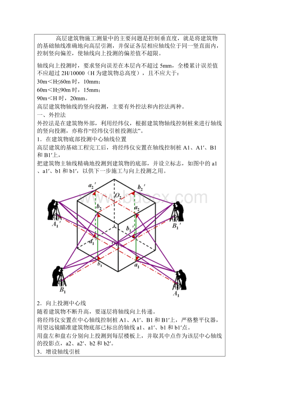 激光铅垂仪法.docx_第3页