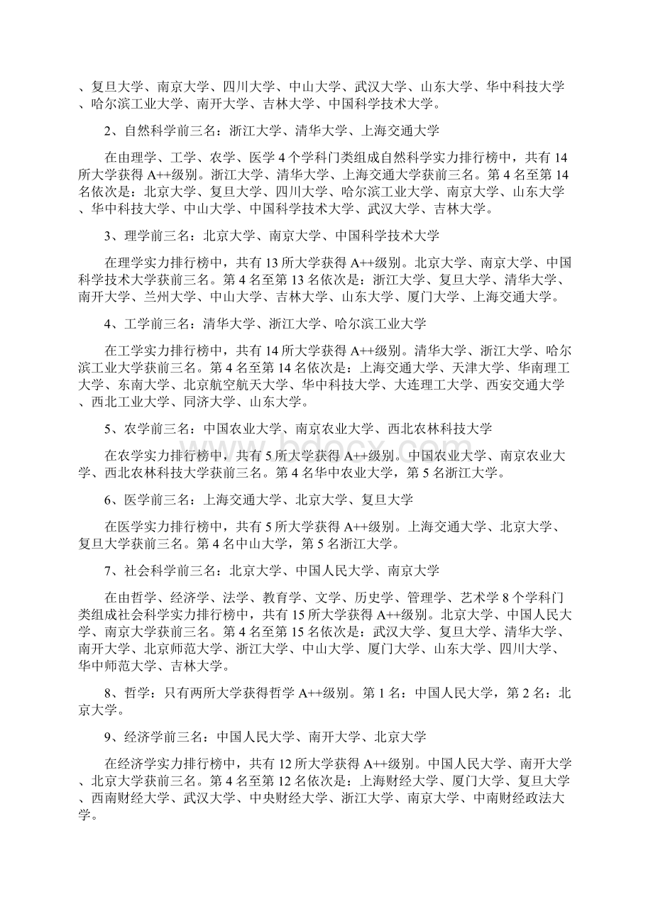 武书连中国1056所大学各学科排行榜.docx_第2页