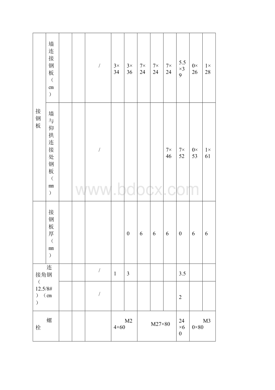 隧道钢架施工工艺手册.docx_第2页