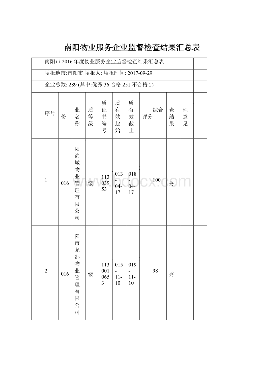 南阳物业服务企业监督检查结果汇总表文档格式.docx