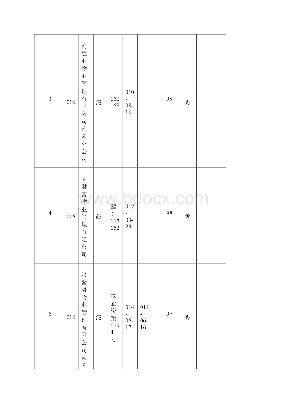 南阳物业服务企业监督检查结果汇总表.docx_第2页