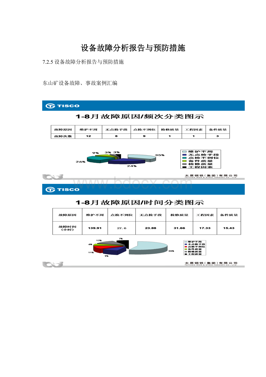 设备故障分析报告与预防措施Word文档格式.docx_第1页