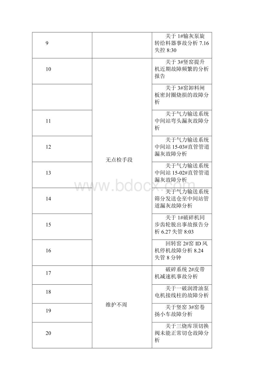 设备故障分析报告与预防措施Word文档格式.docx_第3页