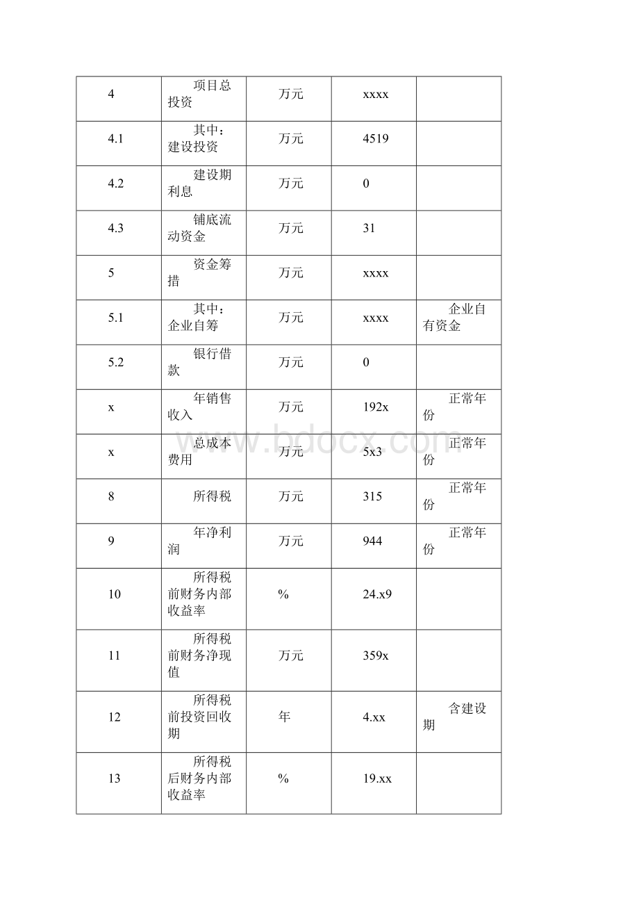 原生态旅游农庄建设项目方案评估综述.docx_第3页