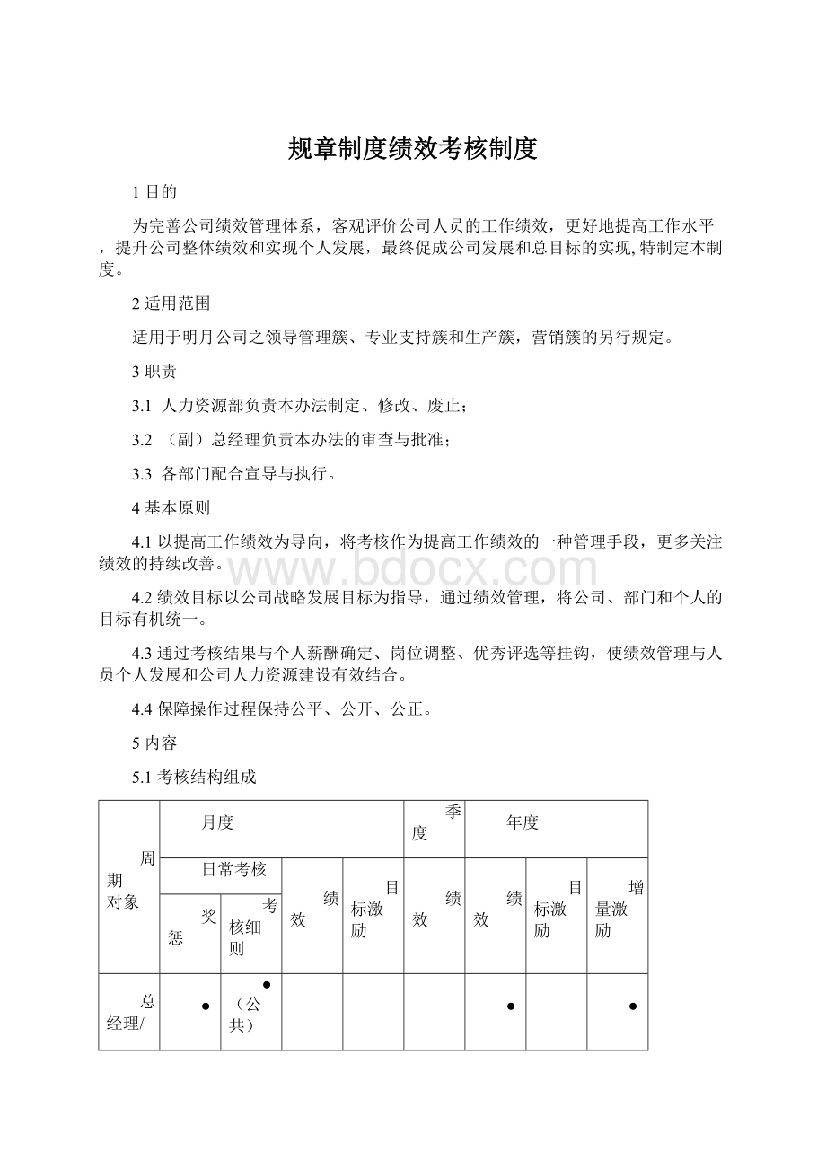 规章制度绩效考核制度.docx