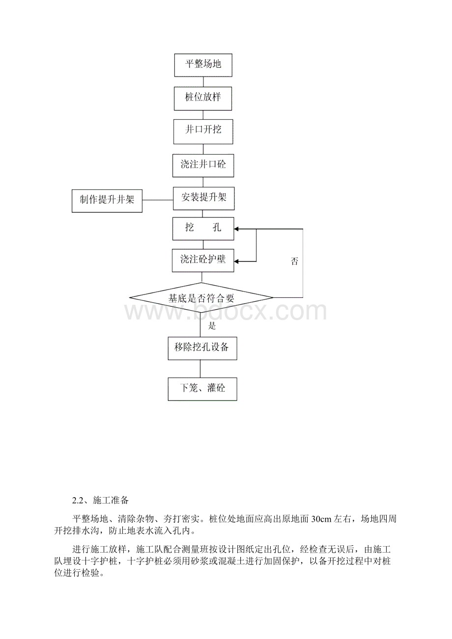 人工挖孔桩施工工艺改.docx_第2页