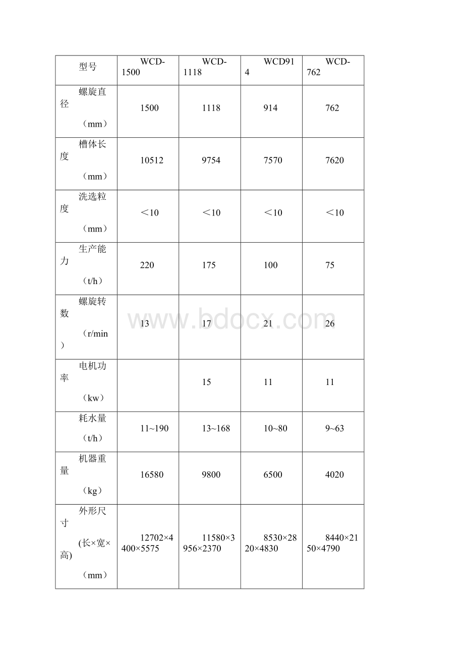 WCD螺旋洗砂机说明书.docx_第2页