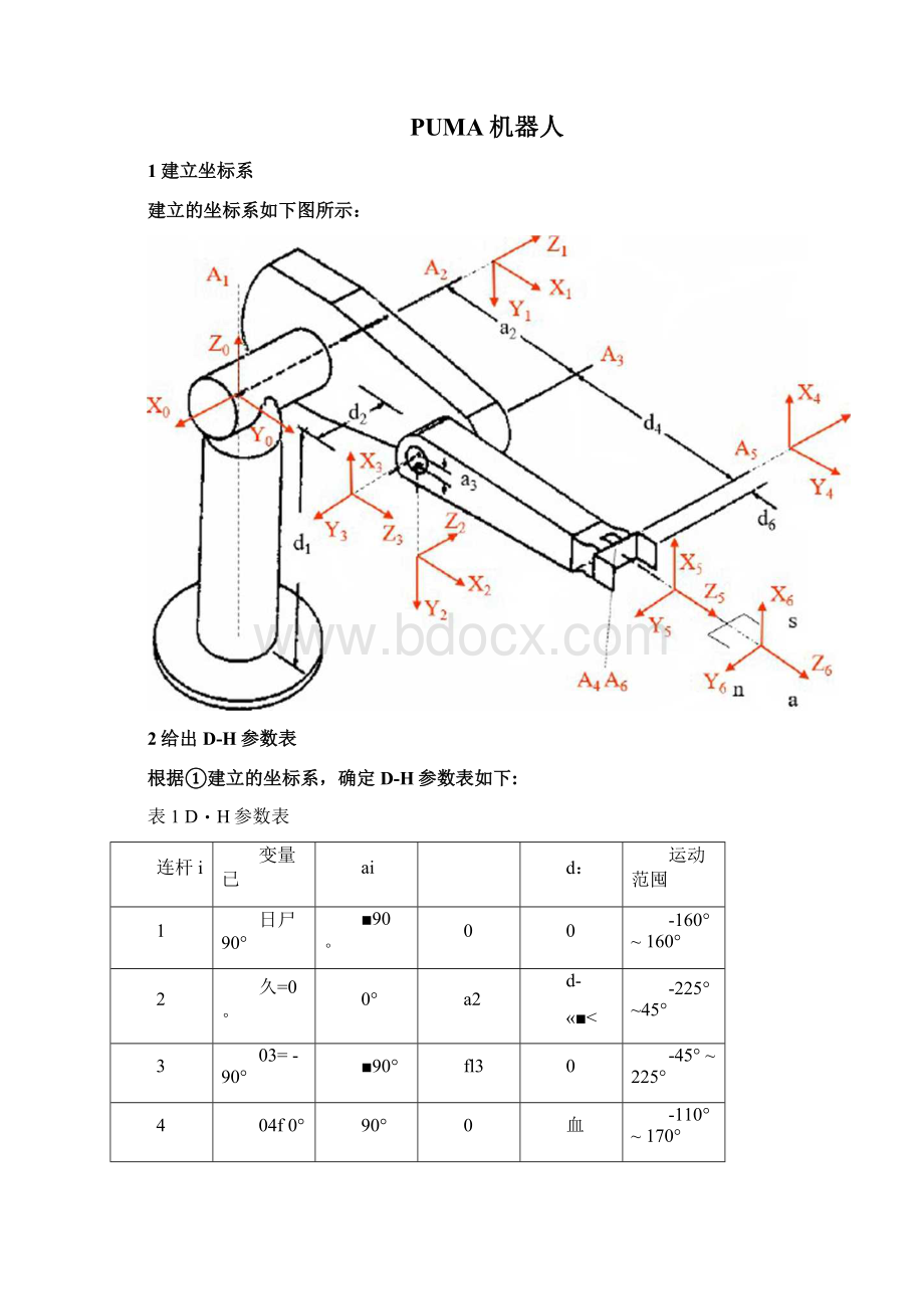 PUMA机器人工作空间大作业.docx_第2页