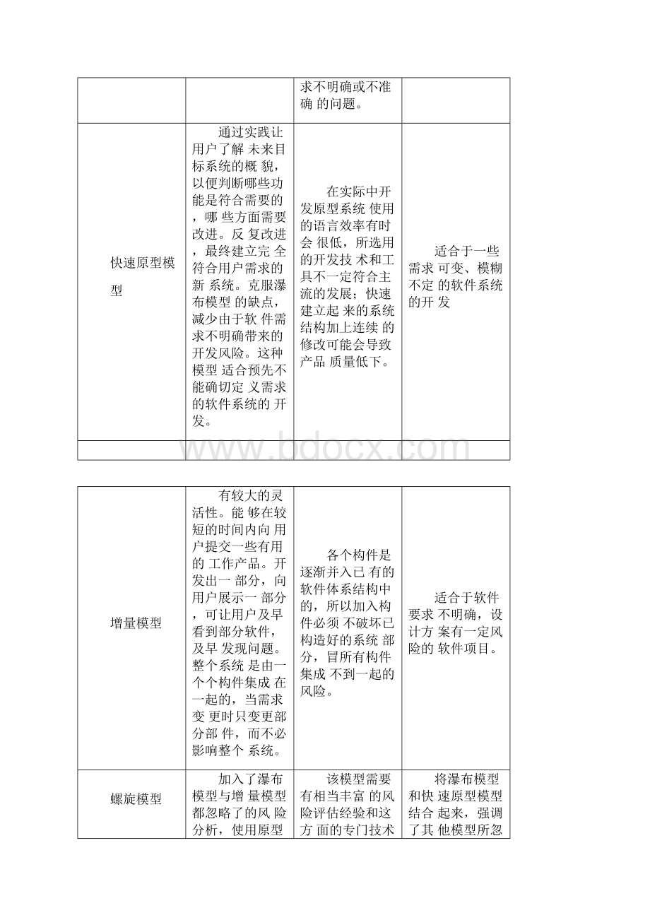 软件工程李爱萍作业参考答案最终版修改.docx_第3页