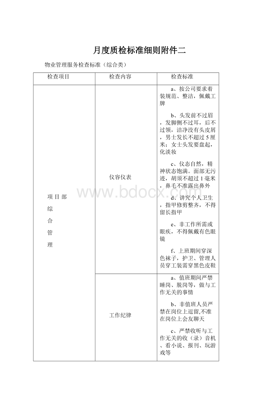 月度质检标准细则附件二.docx