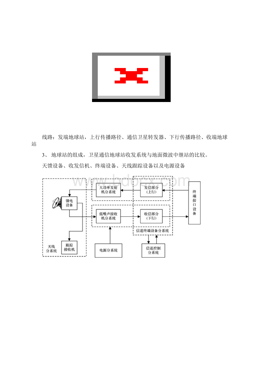 卫星通信复习提纲汇总文档格式.docx_第2页