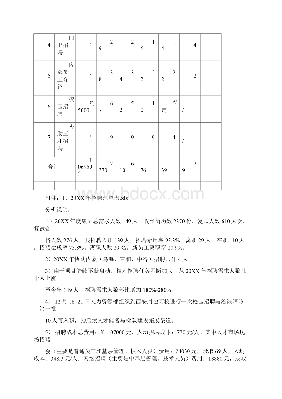 集团人力资源部年终工作总结Word文档格式.docx_第3页