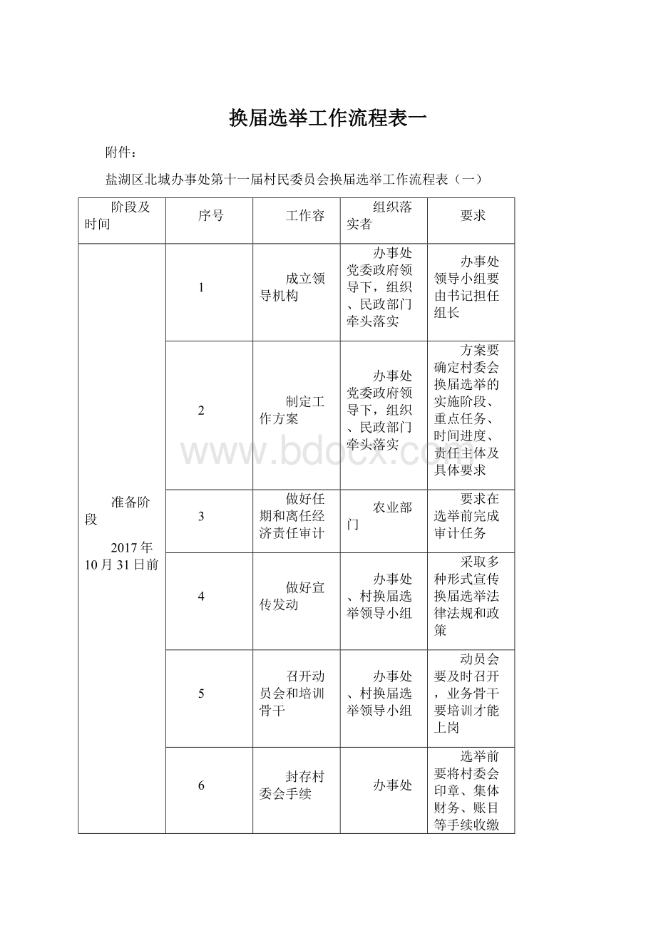 换届选举工作流程表一.docx_第1页