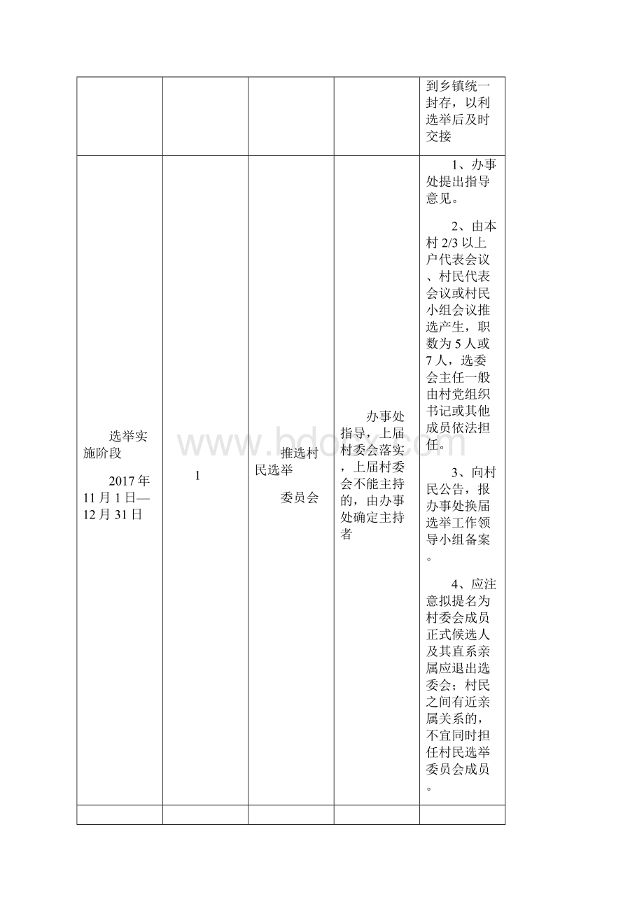 换届选举工作流程表一.docx_第2页