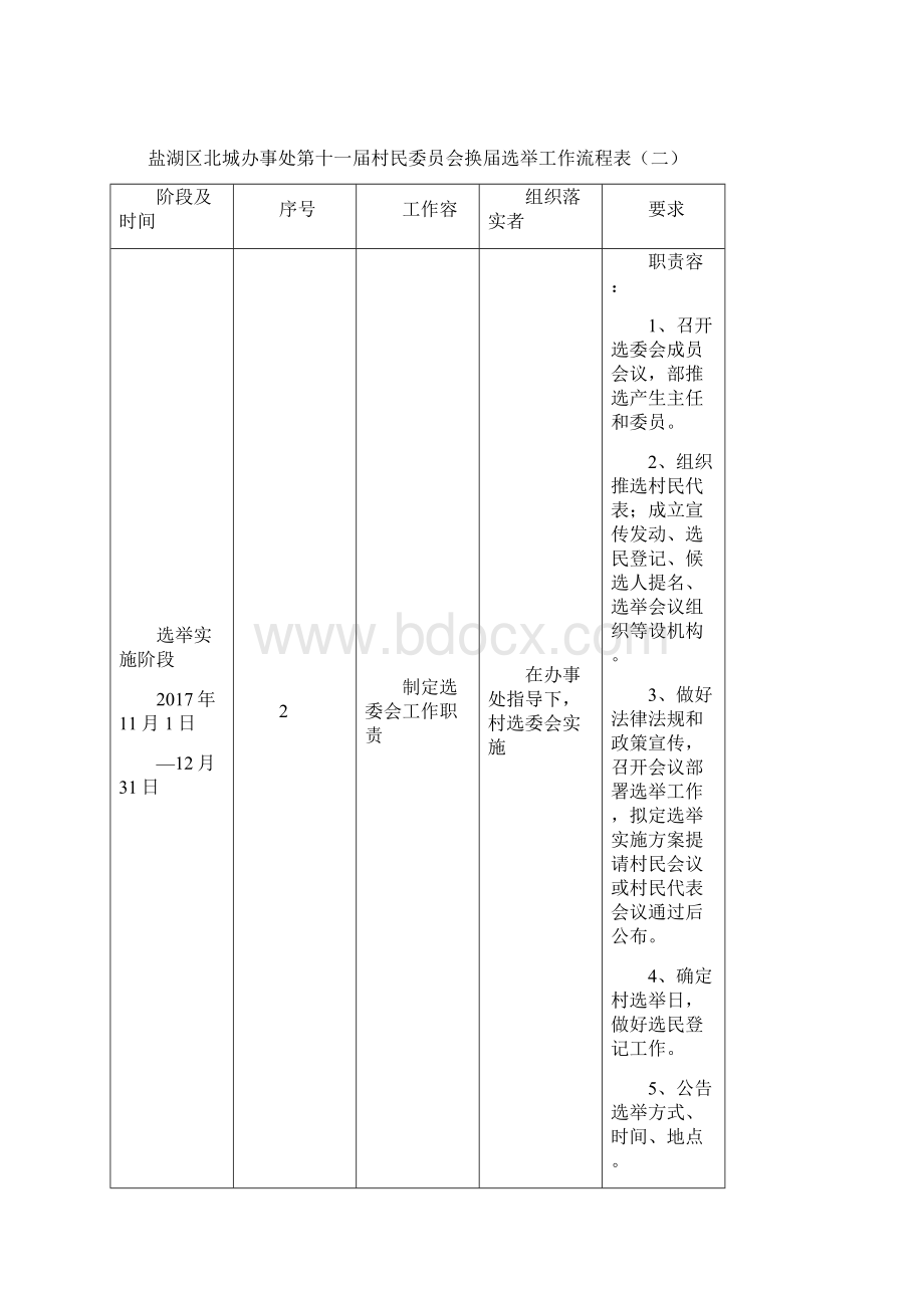 换届选举工作流程表一.docx_第3页