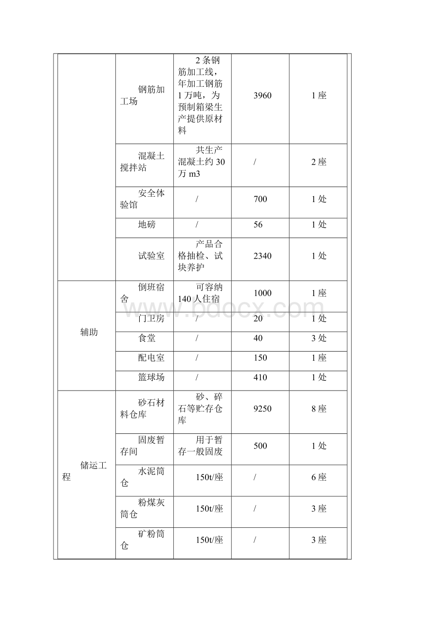 混凝土拌合站环评资料清单.docx_第3页