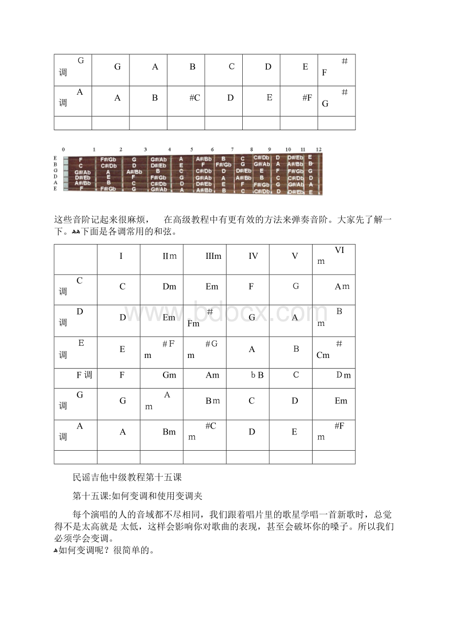 民谣吉他中高级课程.docx_第2页