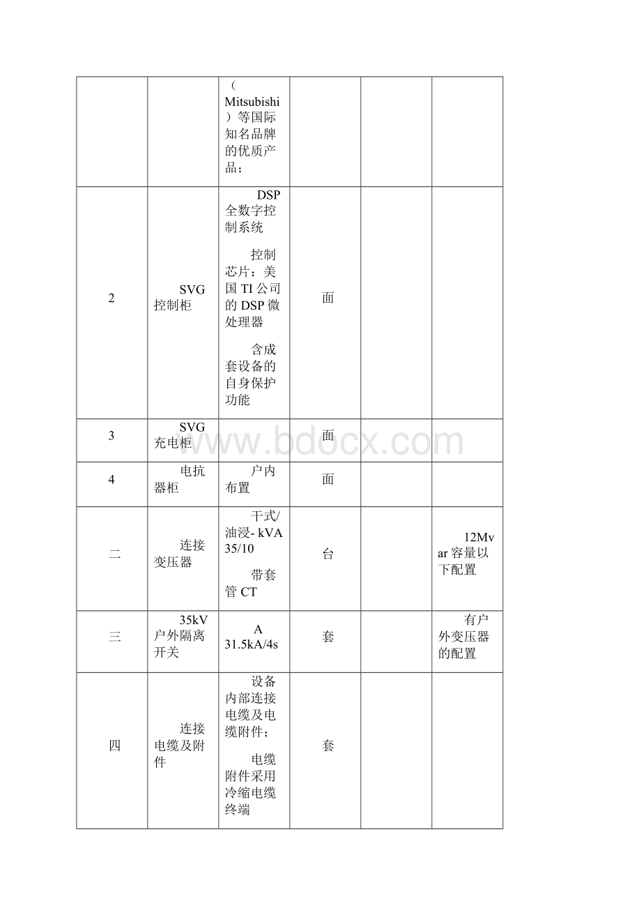 35kV无功补偿装置SVG技术要求Word下载.docx_第2页