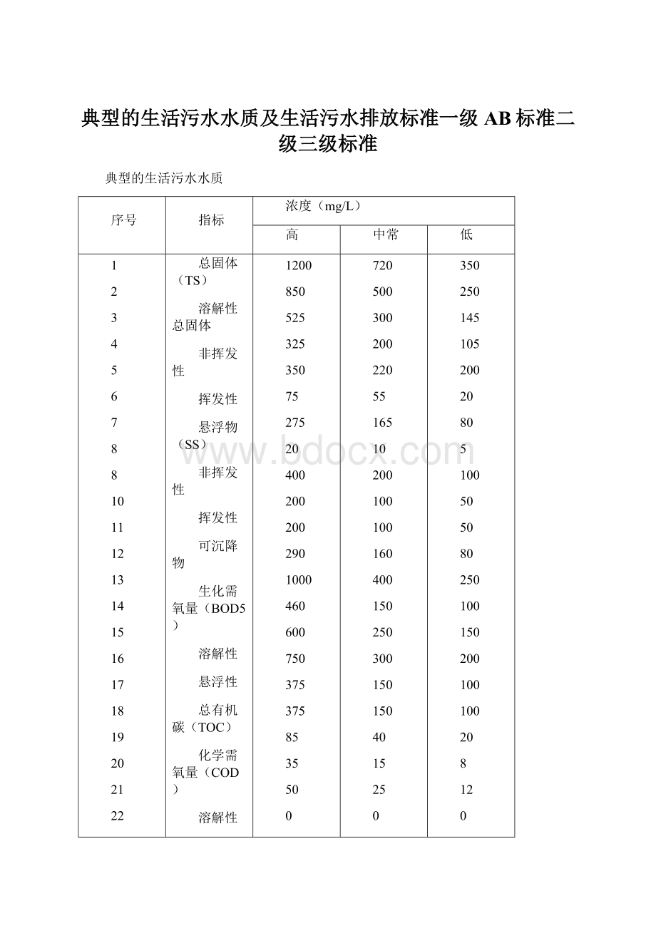 典型的生活污水水质及生活污水排放标准一级AB标准二级三级标准.docx