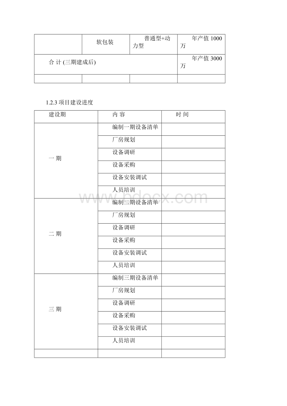 年产值3000万锂电pack生产线项目可行性研究方案报告详细Word格式.docx_第2页