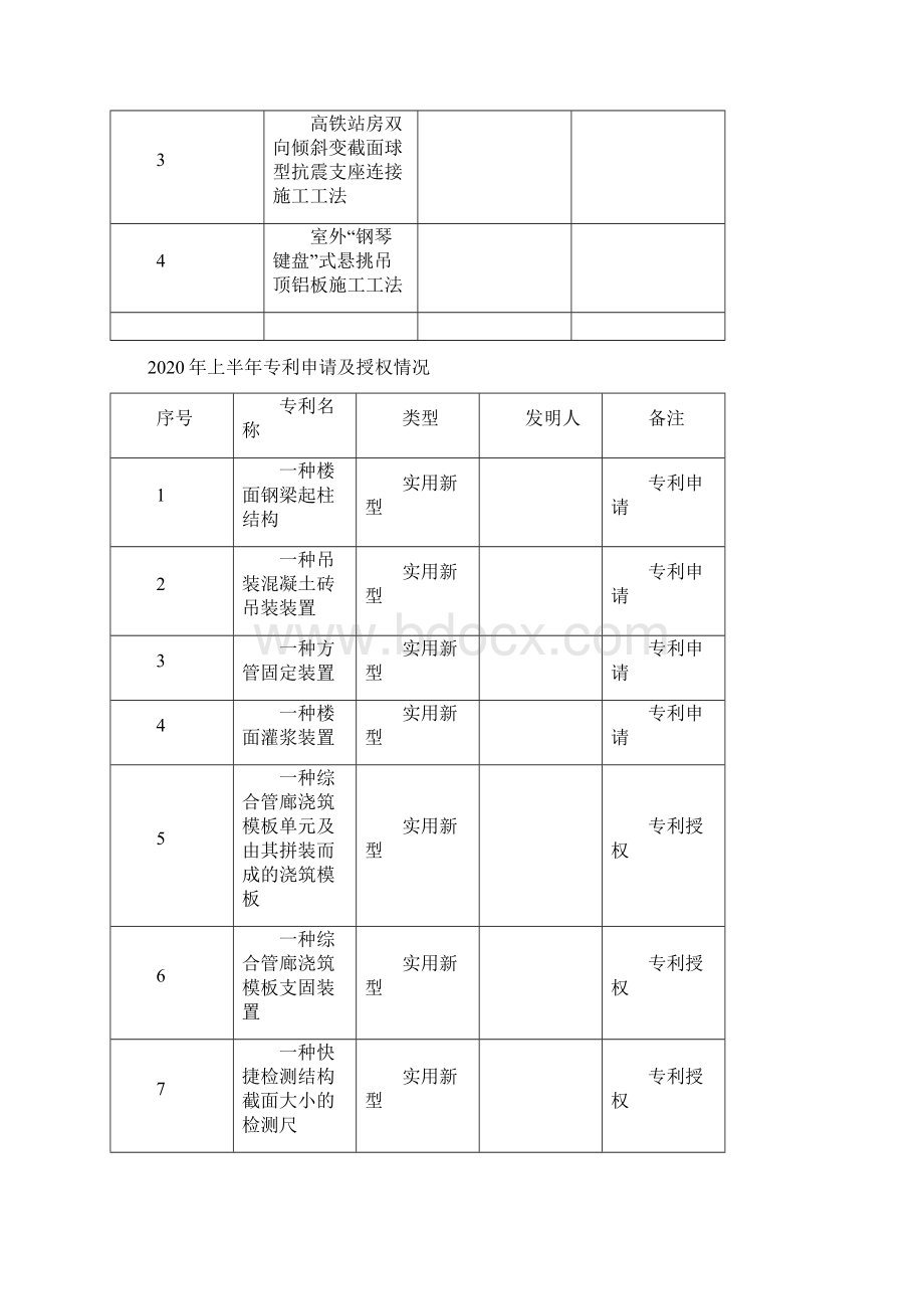 技术质量工作总结.docx_第3页