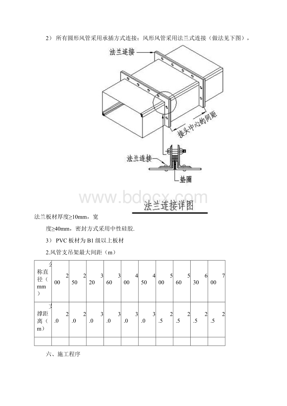 施工组织方案通风洁净及空调.docx_第3页