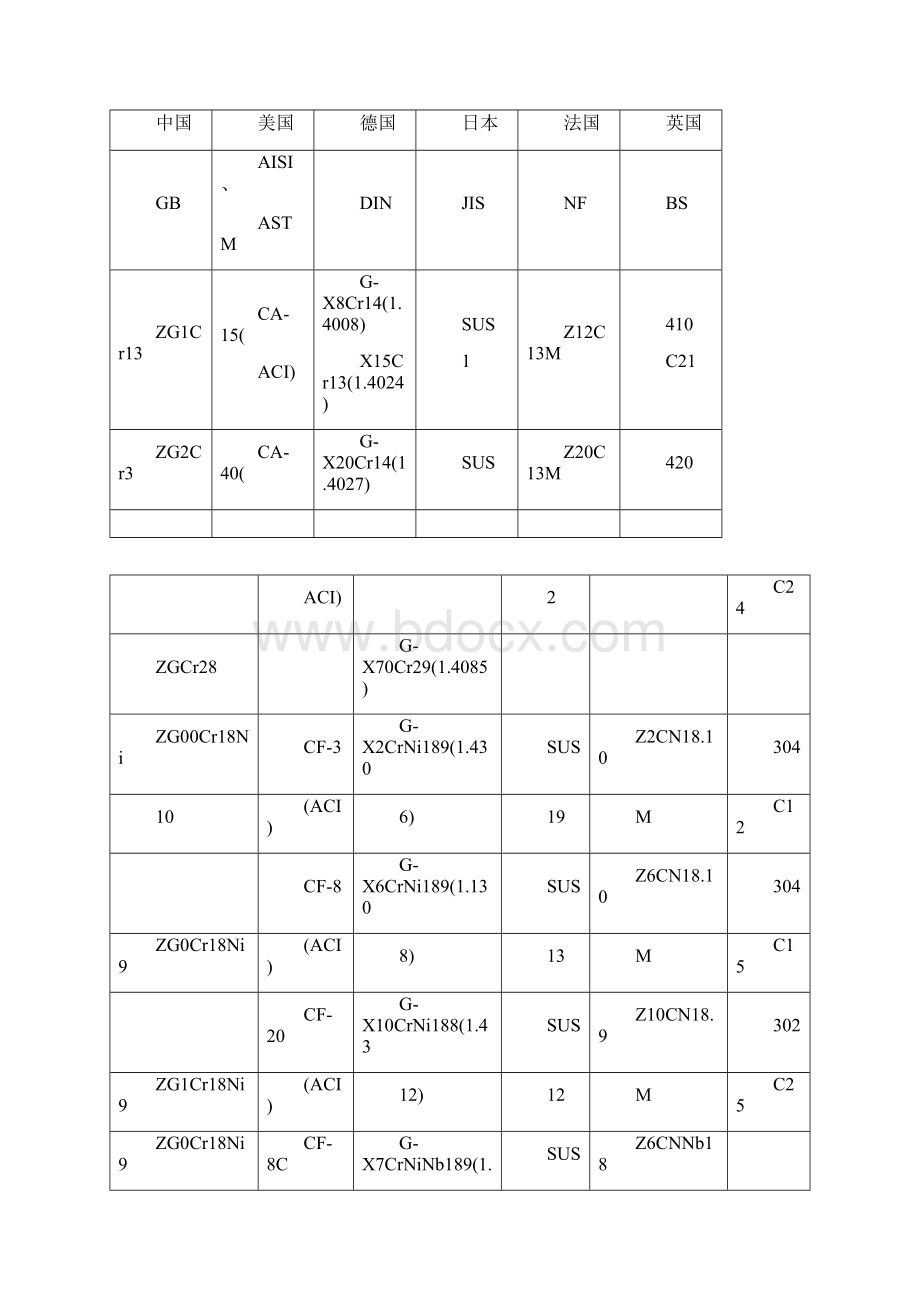 铸钢的相关标准和知识.docx_第2页