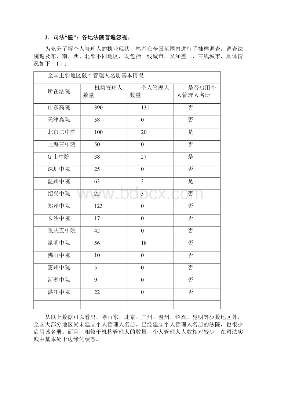 个人管理人的僵尸困境与出路.docx_第2页