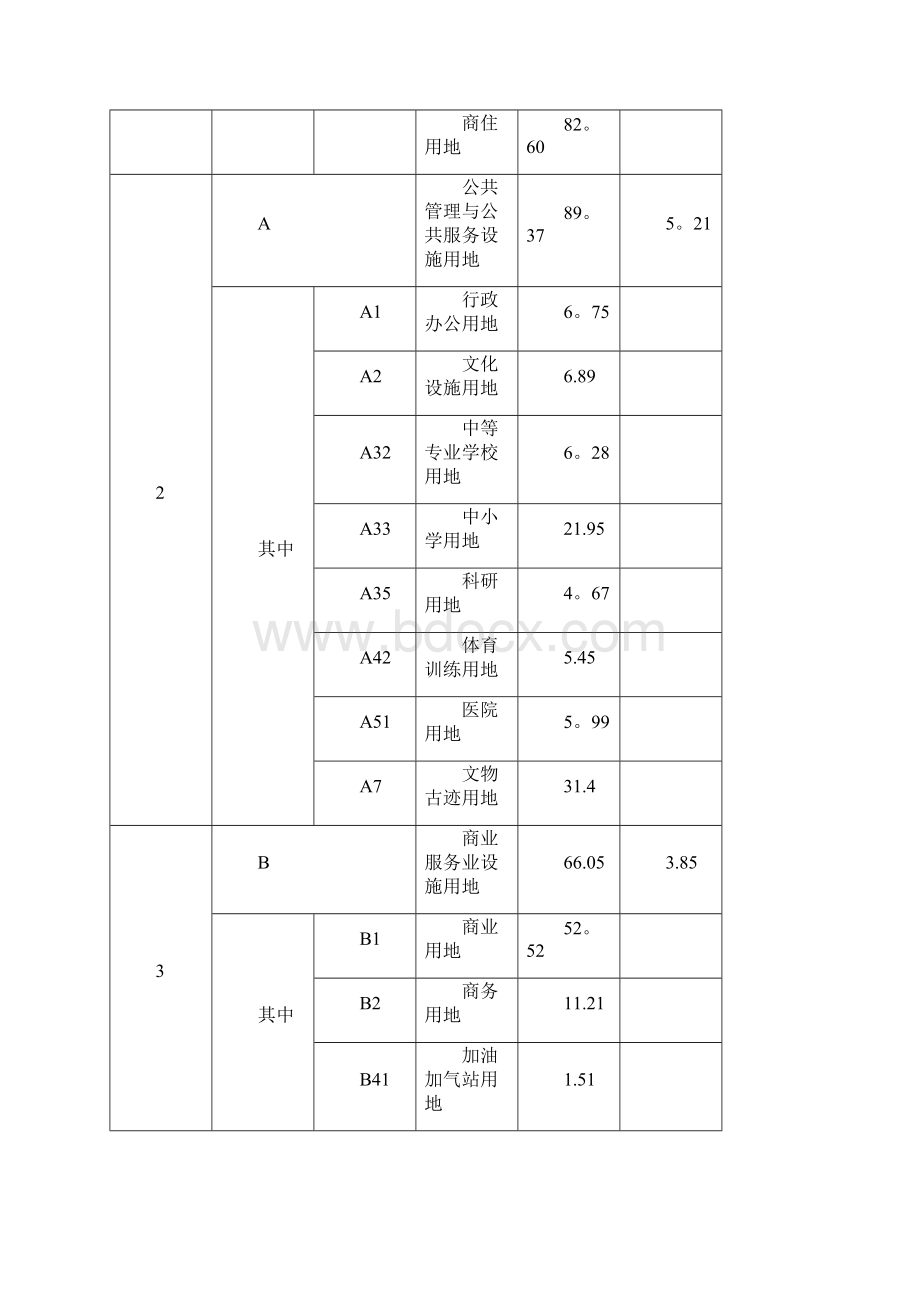 咸阳市装备制造产业园控制性详doc.docx_第2页