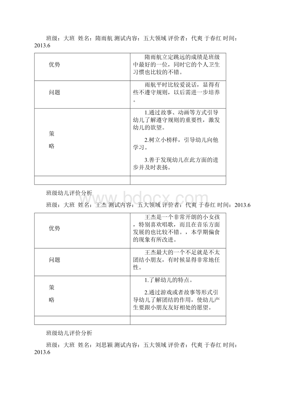 班级幼儿评价分析大班.docx_第2页