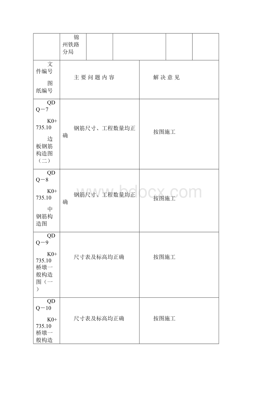 工程设计文件审核记录表.docx_第3页