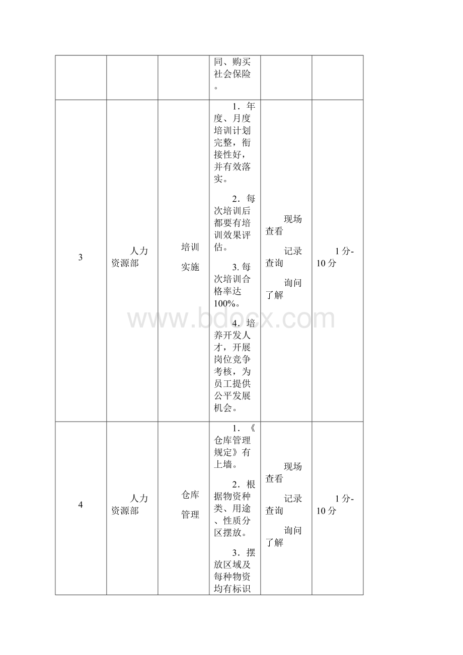 酒店质量检查指引手册.docx_第3页