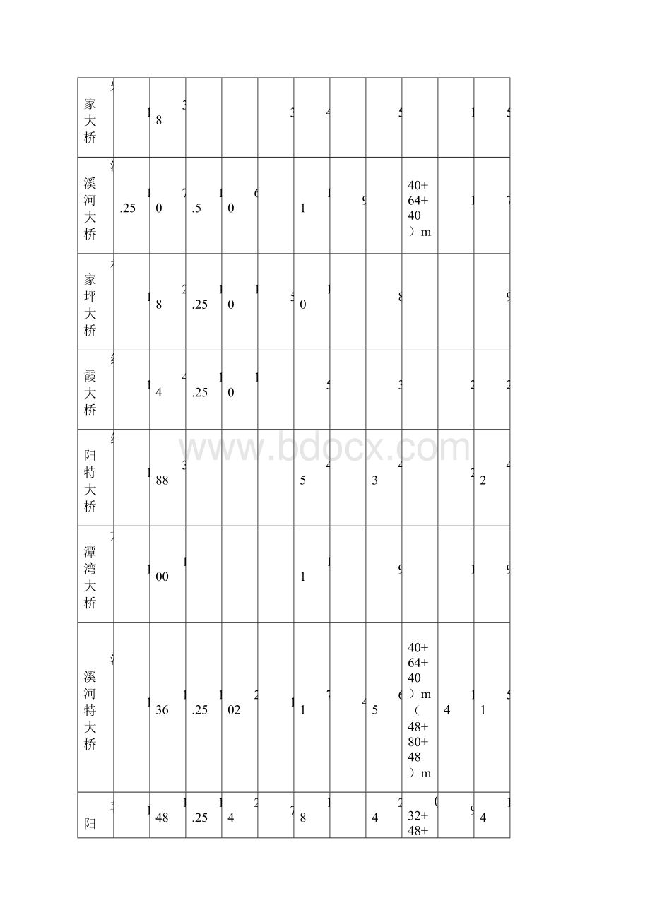 高铁前期策划终.docx_第2页