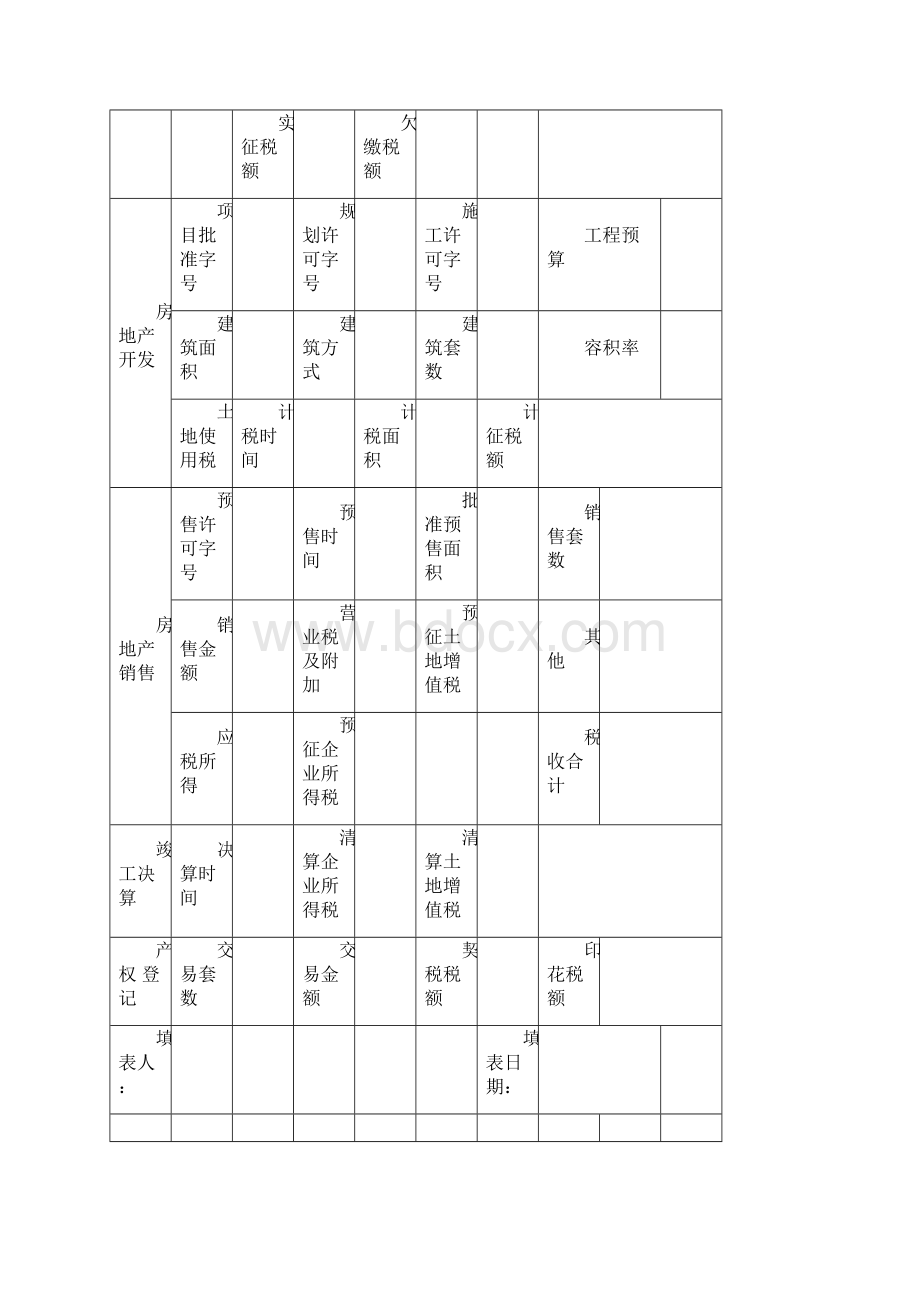 房地产税收一体化管理业务规程附表.docx_第3页