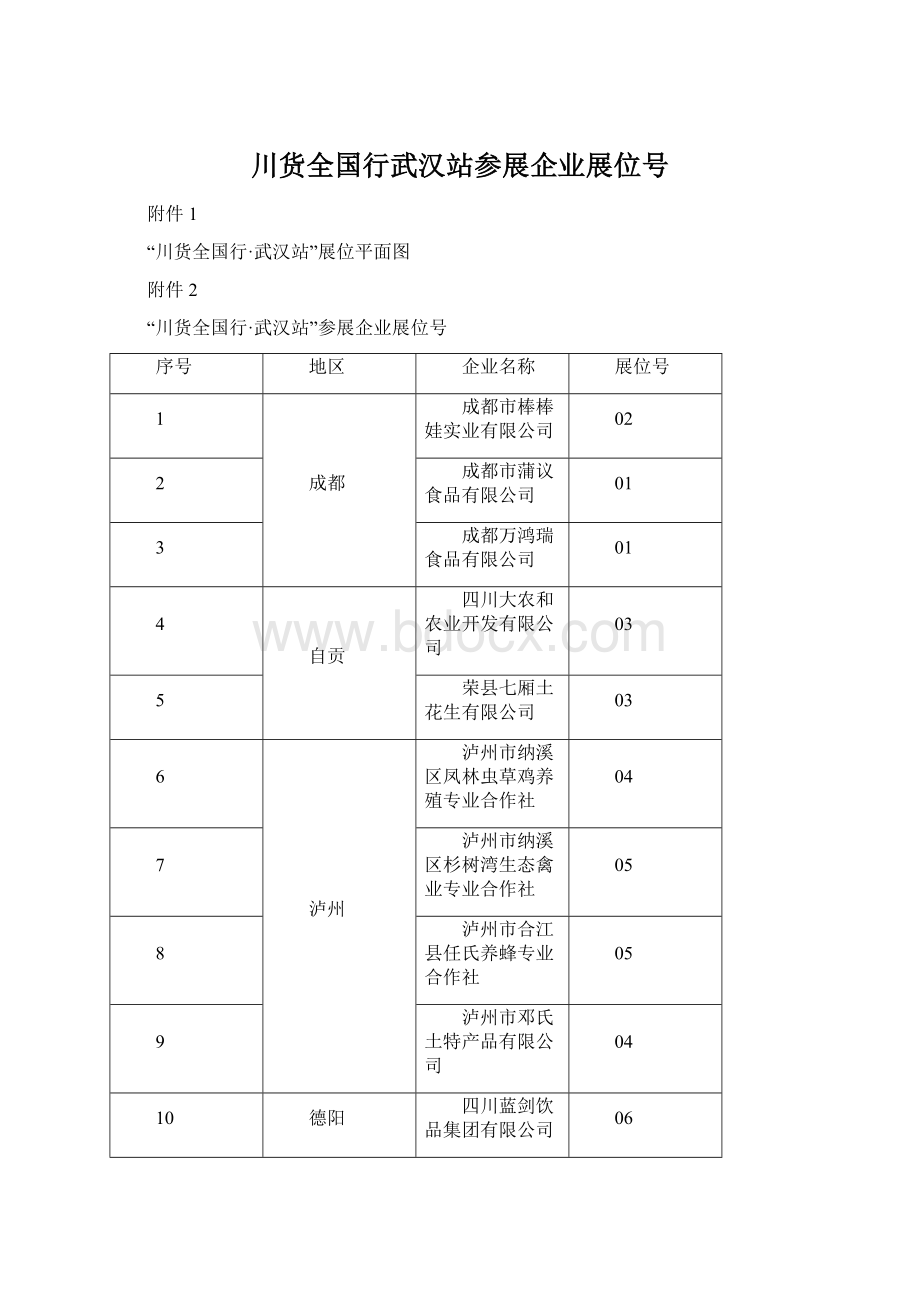 川货全国行武汉站参展企业展位号Word下载.docx