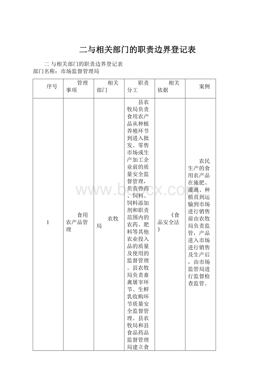 二与相关部门的职责边界登记表.docx_第1页