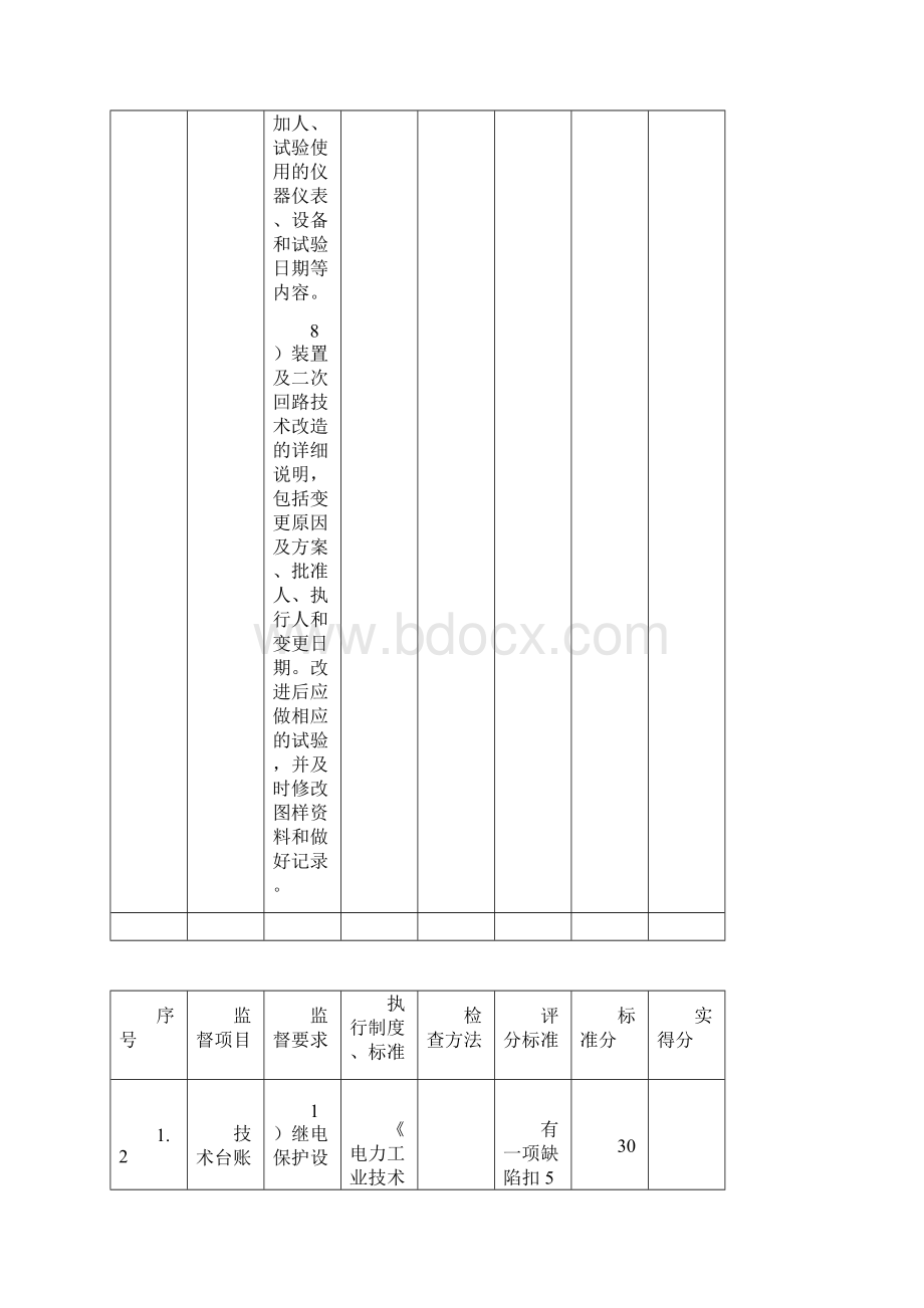 风电继电保护及安全自动装置技术监督实施细则.docx_第3页