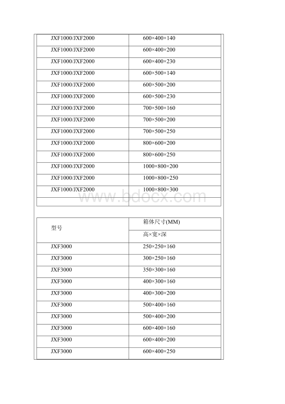 配电箱规格型号列表.docx_第2页