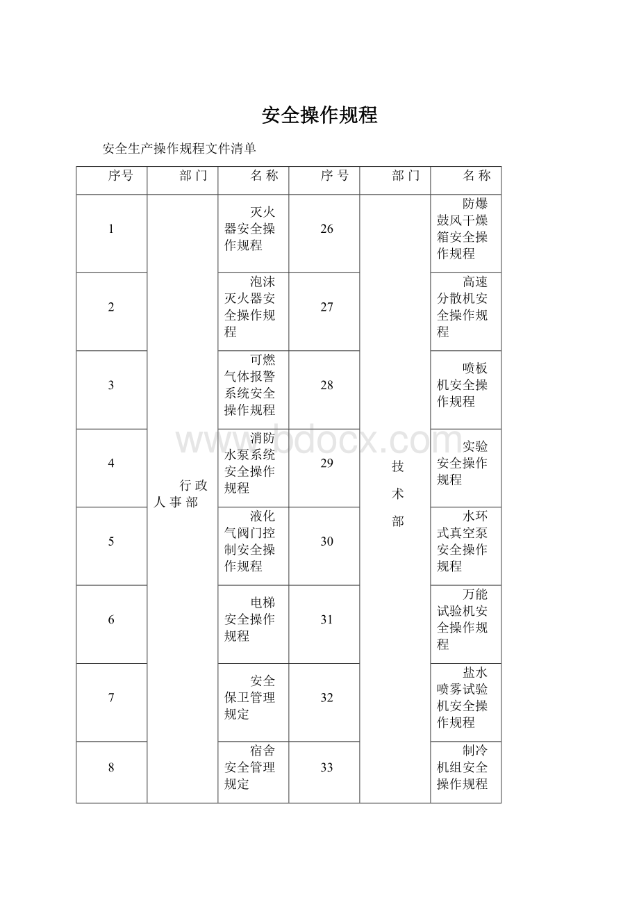 安全操作规程.docx_第1页